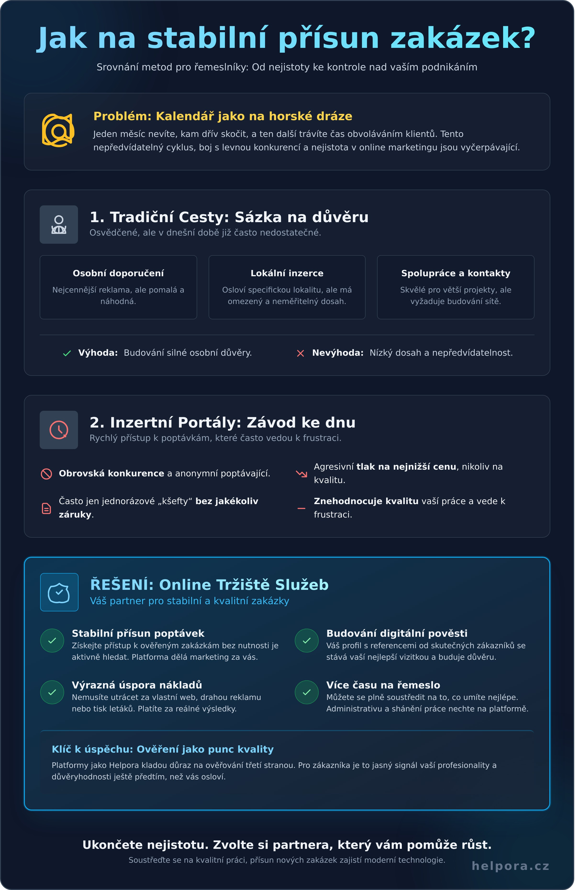 Práce pro řemeslníky: 5 ověřených způsobů, jak získat více zakázek - Infographic